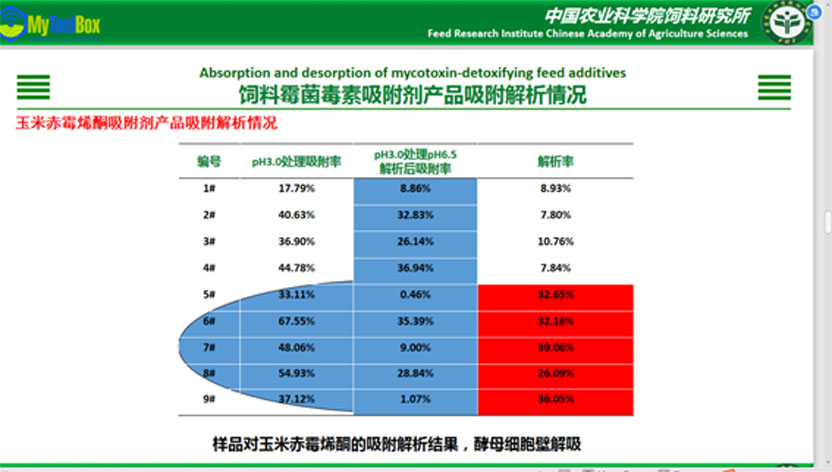 玉米赤霉烯酮解吸附1